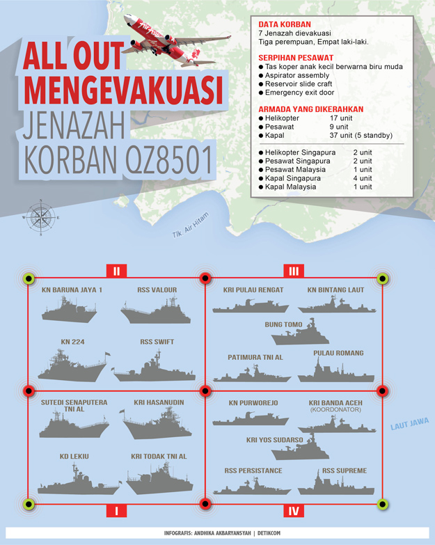 Live Update Pencarian Korban AirAsia QZ8501 Hari Keempat