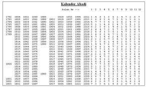 Featured image of post Bulan Kalender 1997 Lengkap Jawa / Bulan ke 12 desember 2020.