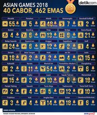 Asian Games Ke Berapa Tahun 2018 2fab9ee6 fe79 4a5f 8b90 2e862e1aea3d - Asian Games Ke Berapa Tahun 2018