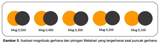 Gerhana matahari cincin bakal terlihat di Indonesia sebagai gerhana matahari sebagian. (Dok BMKG)