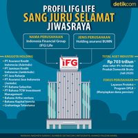 Profil IFG Life Sang Juru Selamat Jiwasraya