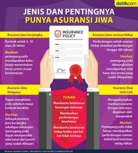 Pentingnya Punya Asuransi Jiwa