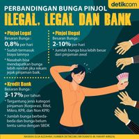 Perbandingan Bunga Pinjol Ilegal Legal Dan Bank