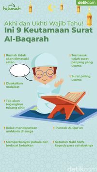 Infografis Keutamaan Membaca Surat Al Baqarah