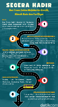 Infografis Bus Trans Jatim Koridor Iii Mojokerto Gresik Mengaspal Oktober