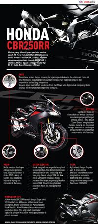 Orang Ramai Ramai Balapan Dengan Honda CBR250RR