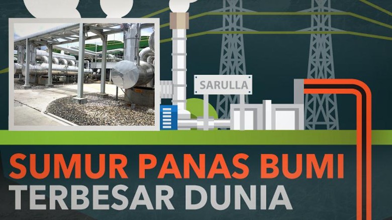RI Punya Sumur Panas Bumi Terbesar Dunia RI Punya Sumur Panas Bumi Terbesar Dunia