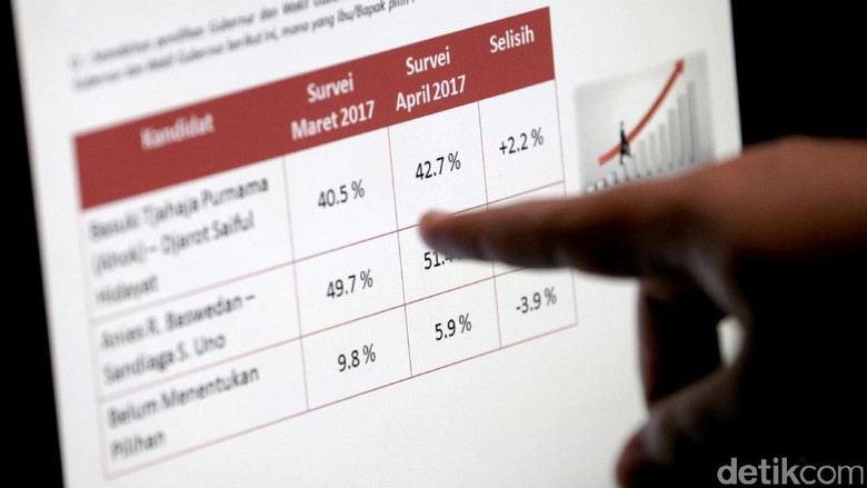 Survei Paslon, Parpol Koalisi Rakyat Bali Gandeng LSI Denny JA