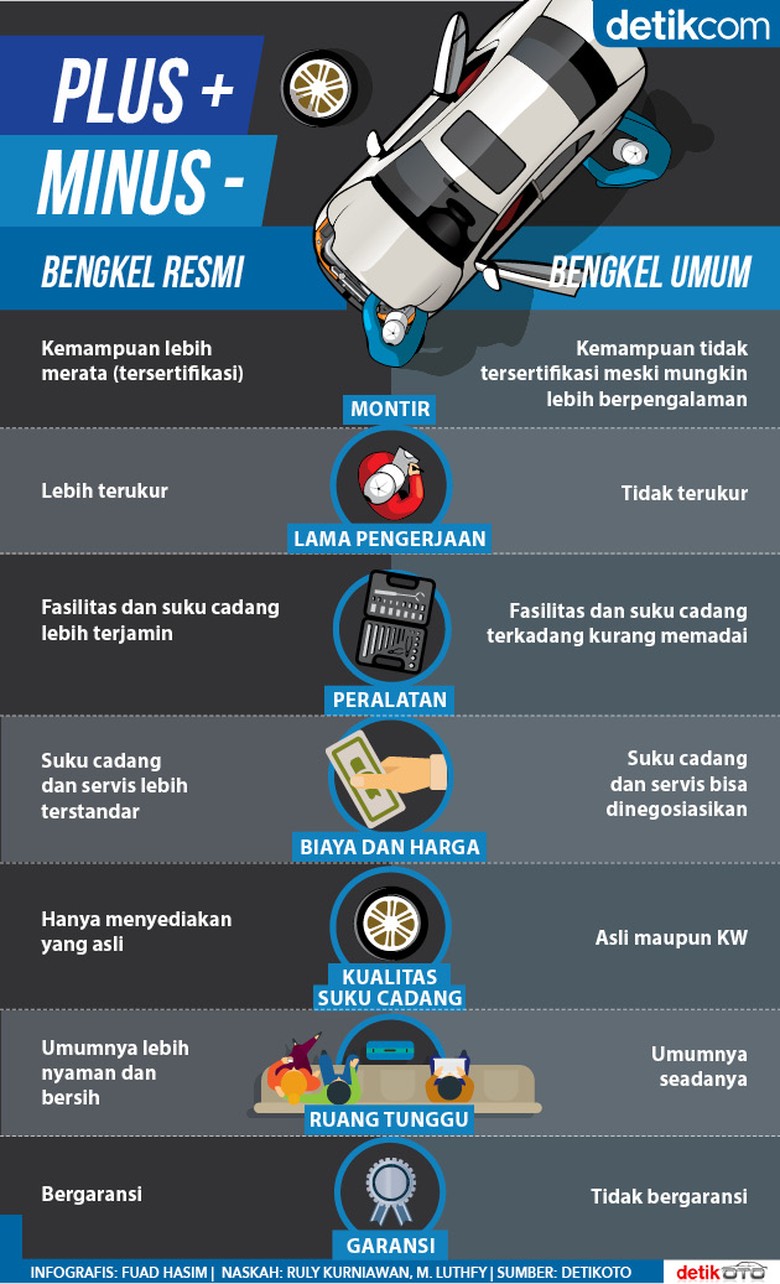 Minus Bengkel Resmi Dan Umum