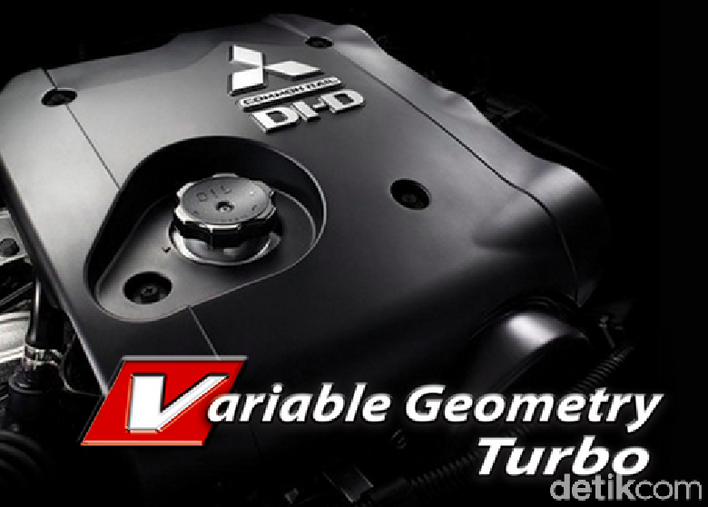 Variable Geometry Turbo, Apa Itu? Ini Penjelasan Rifat Sungkar Variable Geometry Turbo, Apa Itu? Ini Penjelasan Rifat Sungkar