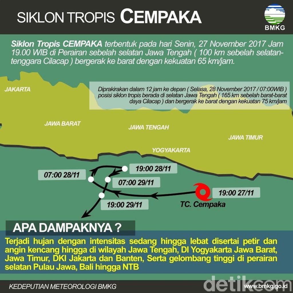 Cuaca Ekstrem, Nelayan Gunungkidul Tidak Melaut Cuaca Ekstrem, Nelayan Gunungkidul Tidak Melaut