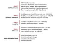 Musim 2018 Bakal Melelahkan Untuk Pebulutangkis Top Dunia