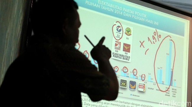 Perindo Paling Dikenal, Parpol Baru Diprediksi Berguguran