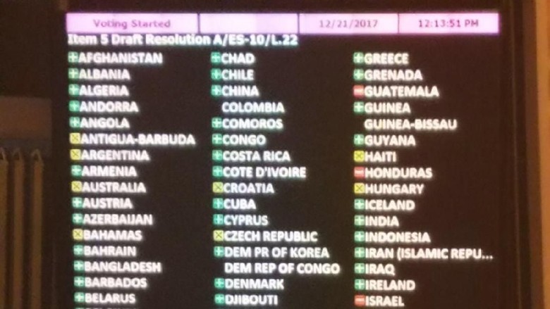 Resolusi PBB Bukti Perjuangan Palestina Didukung Internasional Resolusi PBB Bukti Perjuangan Palestina Didukung Internasional