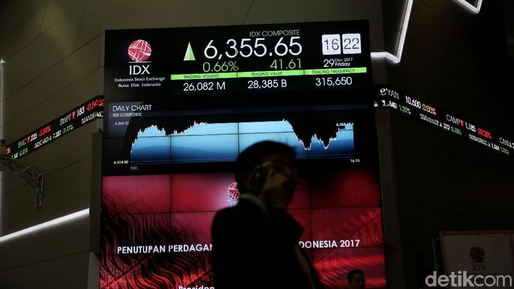 Bahana Prediksi IHSG Tembus 7.000, Ini Pendorongnya Bahana Prediksi IHSG Tembus 7.000, Ini Pendorongnya