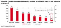 China Pimpin Pasar Robot Dunia