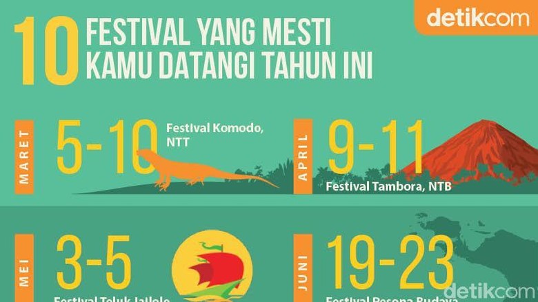Foto: (dok detikTravel) Foto: (dok detikTravel)