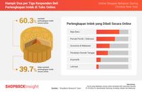 Toko Online Jadi Primadona Perayaan Imlek