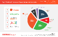 Toko Online Jadi Primadona Perayaan Imlek