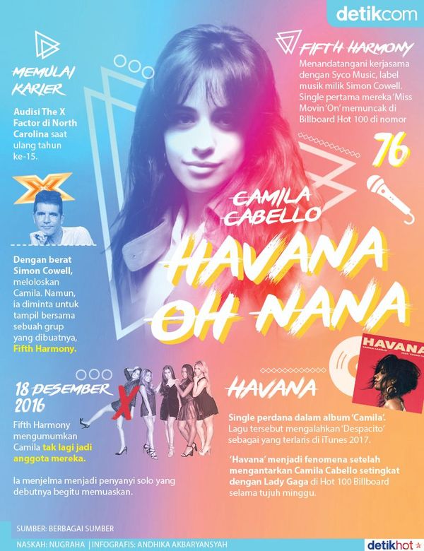 20 Minggu di Hot 10, Camila Cabello Samai Rekor Taylor Swift