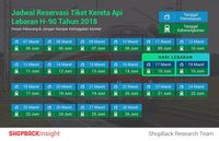 Ini Waktu yang Tepat Beli Tiket Online Buat Lebaran