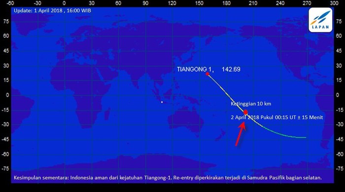 Prediksi posisi jatuhnya Tiangong-1 nanti. Foto: Dok. LAPAN Prediksi posisi jatuhnya Tiangong-1 nanti. Foto: Dok. LAPAN