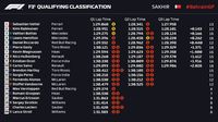 Ungguli Raikkonen, Vettel Start Terdepan di Bahrain