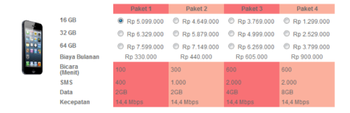 Telkomsel iPhone 5