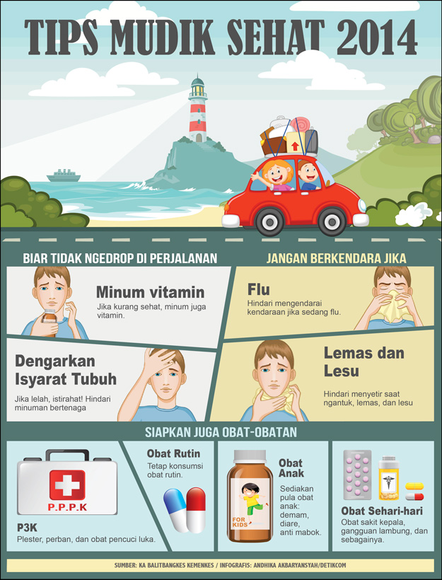 Infografis: Hindari Sakit Saat Mudik, Simak Tips Berikut