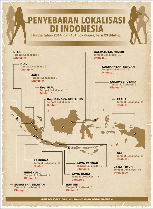 Surga Prostitusi Tempat Prostitusi Yang Terkenal Di Indonesia