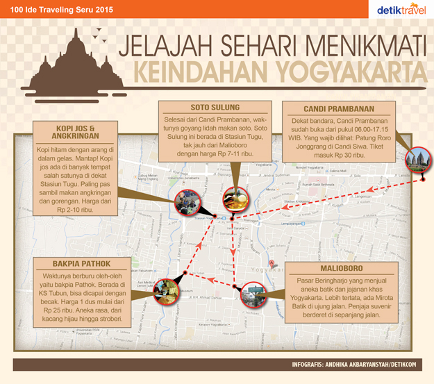 Jelajah Sehari Menikmati Keindahan Yogyakarta