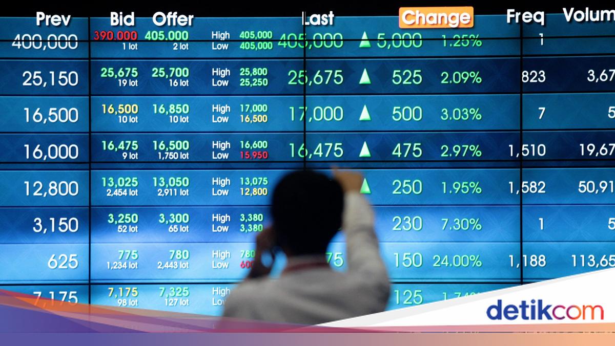 IHSG Dibuka Menguat Lagi, Betah di Level 8.100