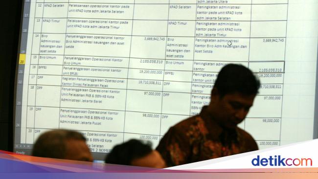 Riwayat Sistem Anggaran Warisan Jokowi-Ahok yang Dianggap Anies Tidak Smart - Detiknews