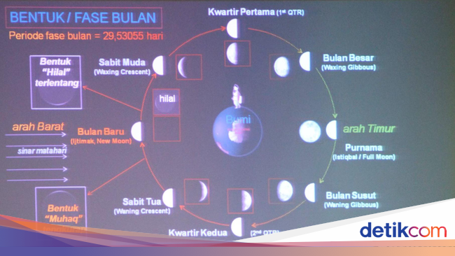 Komite UEA dan Arab Saudi Sore Nanti Bersidang Tentukan 