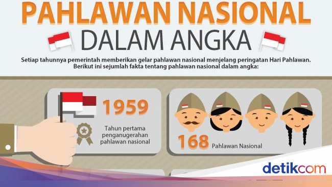 9 Fakta Seputar