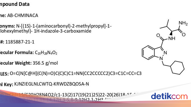 Mengenal AB-CHMINACA, Senyawa Mirip Ganja dalam Tembakau 