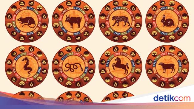 Ramalan Shio 14-20 April 2025: Waspada Pengeluaran dan Kelola Keuangan dengan Bijak!