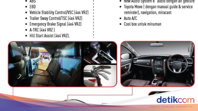 Toyota Fortuner dalam Gambar