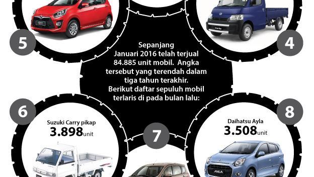 10 Mobil Terlaris Indonesia