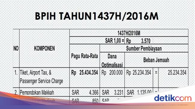 Doa Pulang Umroh Untuk Tamu Yang Datang Tulisan Arab