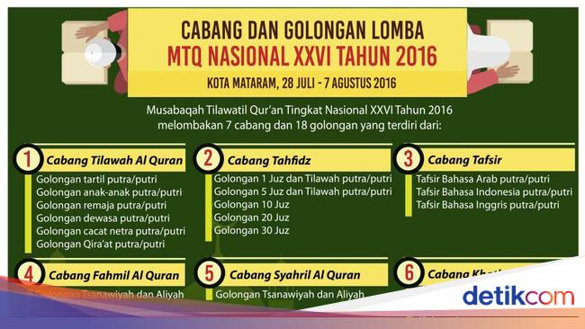 Musabaqah adalah