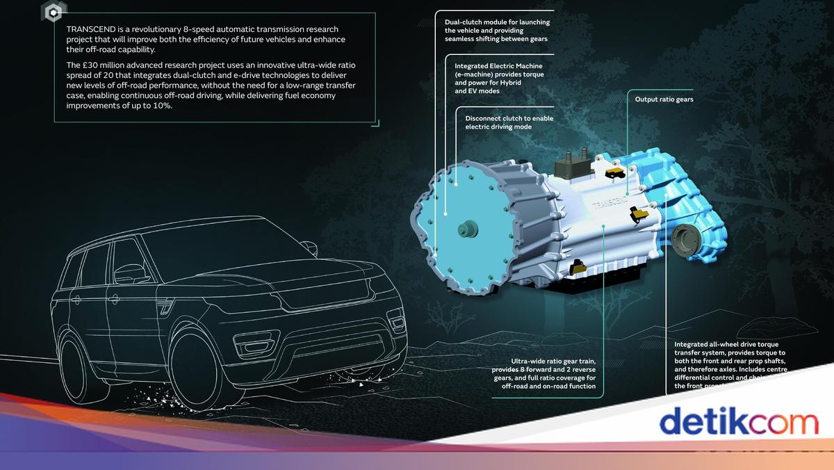 Jaguar Land Rover Punya Mesin dan Transmisi 8 Percepatan Anyar
