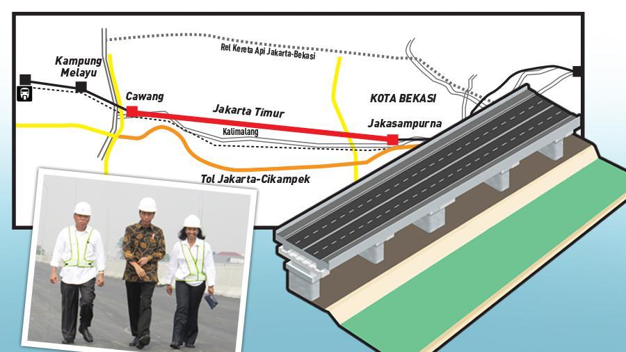 Tol Becakayu Tersambung JORR Hingga Jakarta-Cikampek