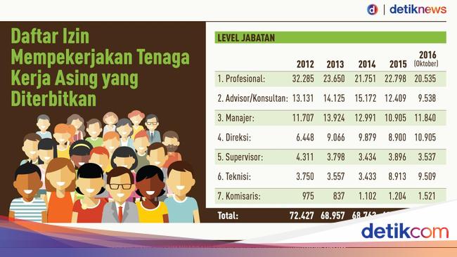 Klaim Sandiaga Uno Soal Tenaga Kerja Asing Tak Sebutkan Angka Grafis Tempo Co