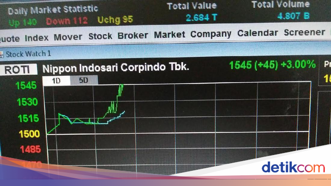 Bursa saham forex hari ini