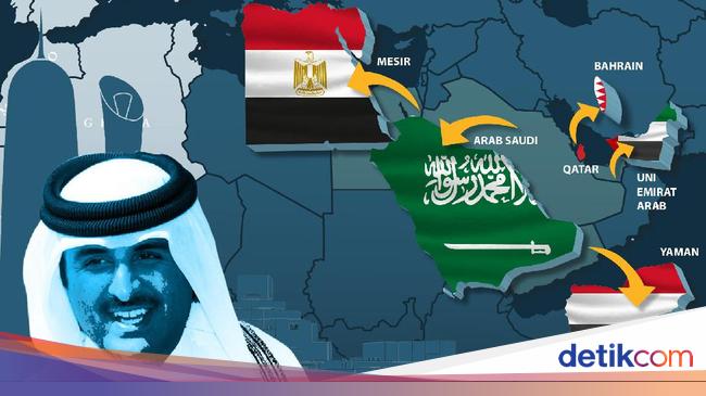 Perbedaan Waktu Indonesia Dan Uni Emirat Arab - World of Nirmala