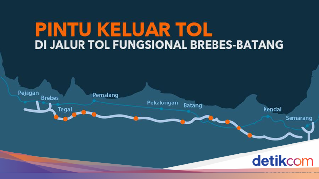 Pintu Keluar di Tol Fungsional Brebes-Batang