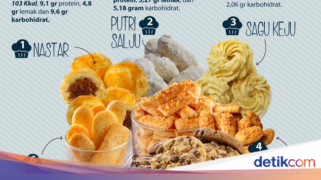 Sebelum Ngemil Kue Lebaran, Cek Dulu Nutrisi 6 Kue Lebaran 