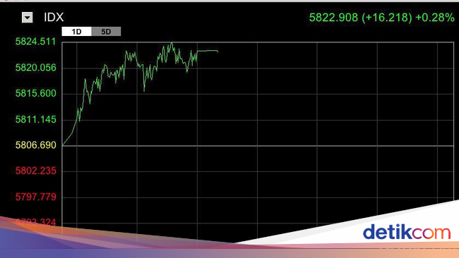 Sistem perdagangan saham