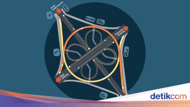Alur Simpang Susun Semanggi